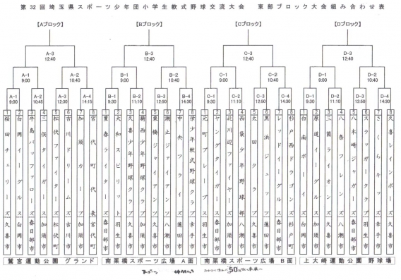 第32回埼玉県スポーツ少年団 東部ブロック大会　組合せ