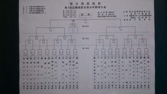 第7回鴻巣市朝日旗交流大会 参戦！（４/27更新）