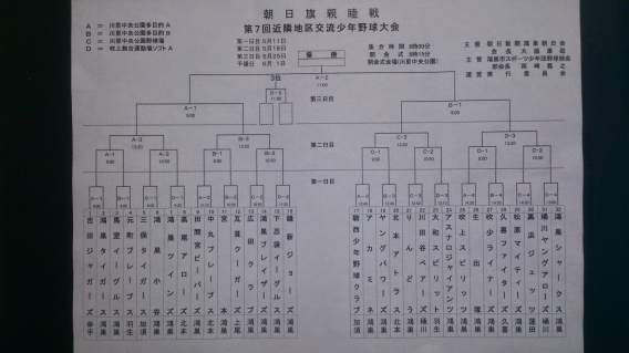 第7回鴻巣市朝日旗交流大会 参戦！（４/27更新）