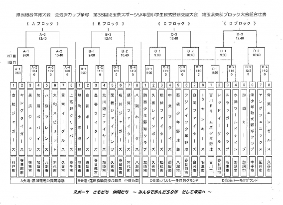 第38回埼玉県スポーツ少年団　東部ブロック大会　組合せ